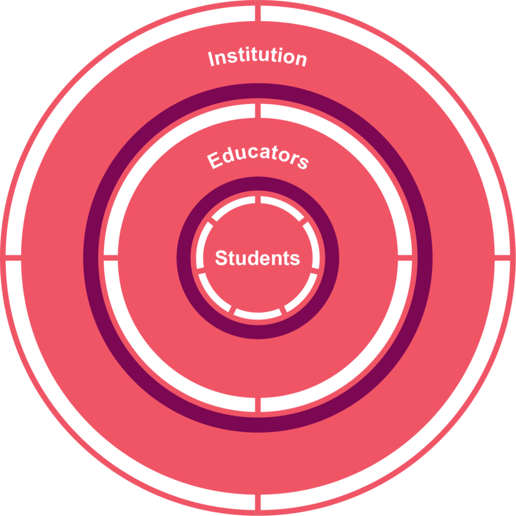 Essential Frameworks for Enhancing Student Success Structure