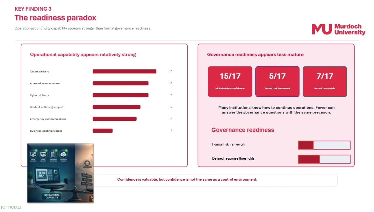 the readiness paradox