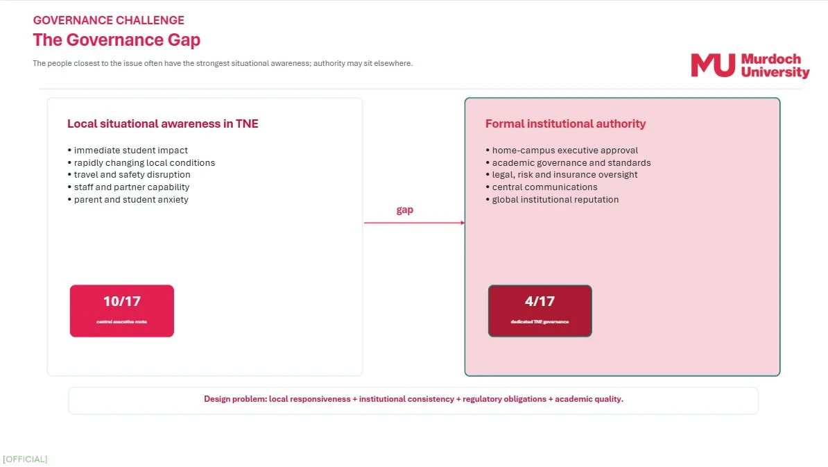 The governance gap