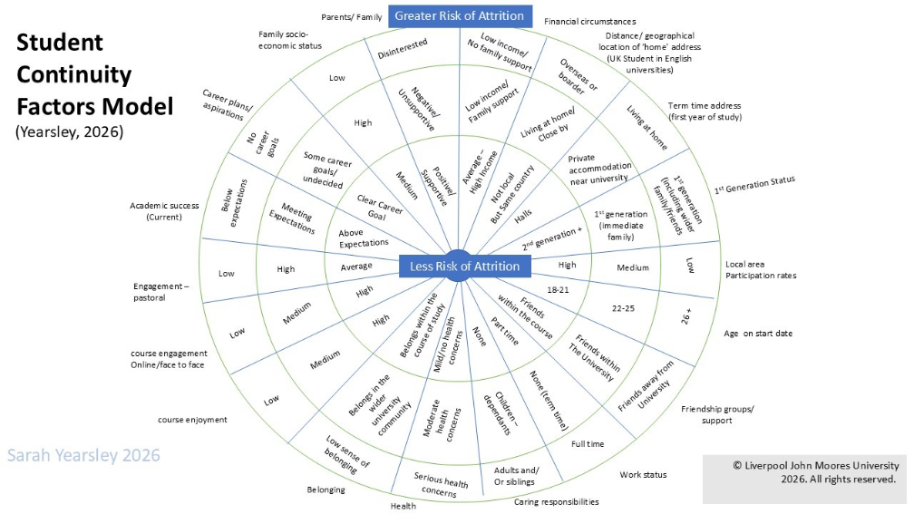 Student Continuity Model 2026